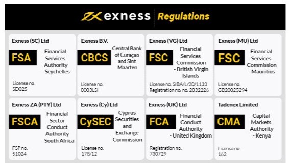 Discover the World of Trading with Exness Broker Discover the World of Trading with Exness Broker