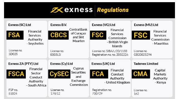 Complete Guide to the Exness Registration Page 16 Complete Guide to the Exness Registration Page 16
