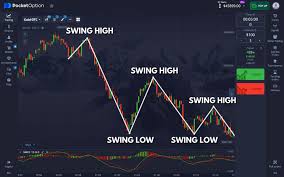 In-Depth Review Pocket Option A Comprehensive Guide to Trading In-Depth Review Pocket Option A Comprehensive Guide to Trading
