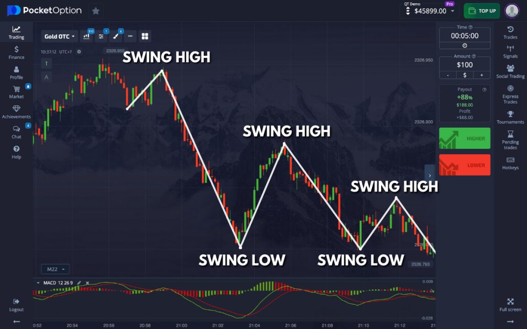 Everything You Need to Know About Pocket Option