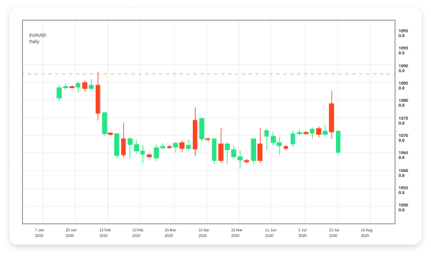 The Best Forex Trading Platforms A Comprehensive Guide 1763721875